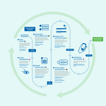 Product Design Documentation